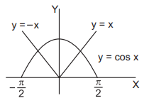 Quadratic Equation mcq solution image