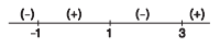 Quadratic Equation mcq solution image