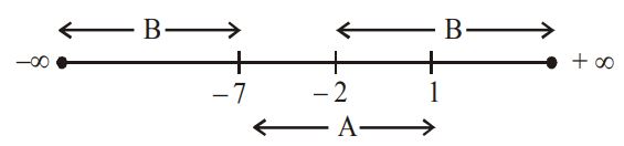Quadratic Equation mcq solution image