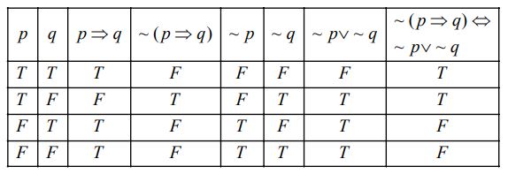 Mathematical Reasoning mcq solution image