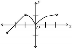 Application of Derivatives mcq solution image