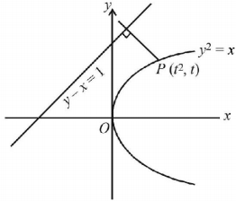Application of Derivatives mcq solution image