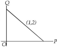 Application of Derivatives mcq solution image