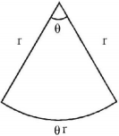 Application of Derivatives mcq solution image