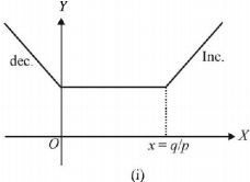 Function mcq solution image