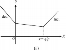 Function mcq solution image