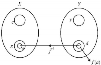 Function mcq solution image