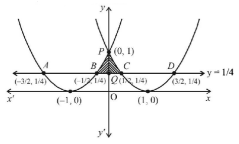 Application of Integration mcq solution image