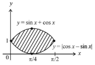 Application of Integration mcq solution image