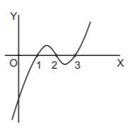 Function mcq solution image