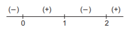 Application of Integration mcq solution image