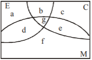 Sets and Relations mcq solution image