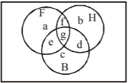 Sets and Relations mcq solution image
