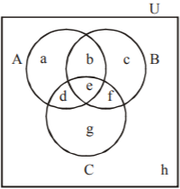 Sets and Relations mcq solution image