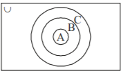 Sets and Relations mcq solution image