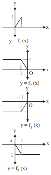 Function mcq solution image