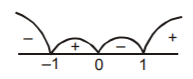 Function mcq solution image