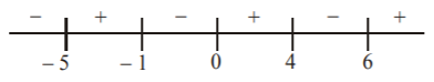 Function mcq solution image