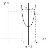 Function mcq solution image