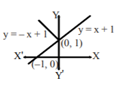 Differentiability and Differentiation mcq solution image