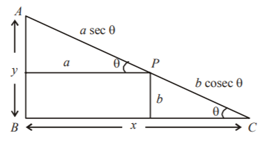 Application of Derivatives mcq solution image