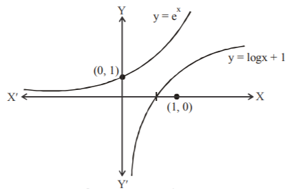 Application of Derivatives mcq solution image