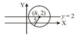 Differential Equations mcq solution image