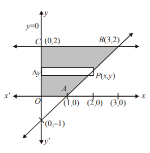 Application of Integration mcq solution image