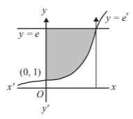Application of Integration mcq solution image