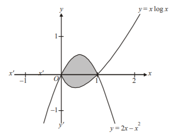 Application of Integration mcq solution image
