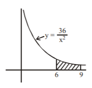 Application of Integration mcq solution image