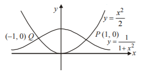 Application of Integration mcq solution image