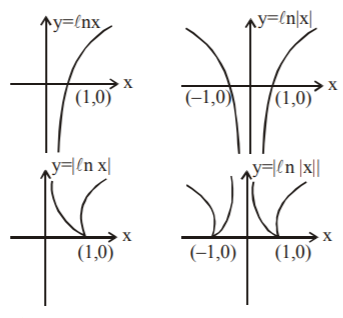 Application of Integration mcq solution image