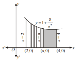 Application of Integration mcq solution image