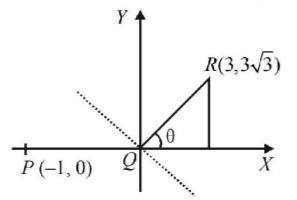 Straight Lines mcq solution image