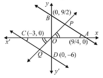 Straight Lines mcq solution image