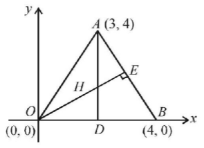 Straight Lines mcq solution image