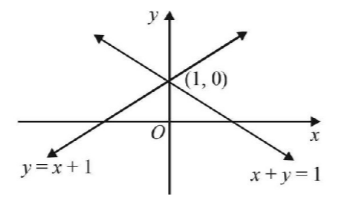 Straight Lines mcq solution image