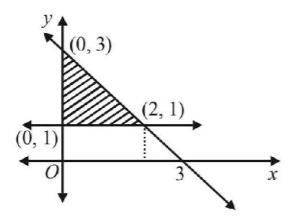 Straight Lines mcq solution image