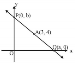 Straight Lines mcq solution image
