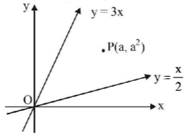 Straight Lines mcq solution image