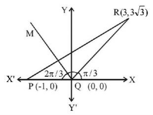 Straight Lines mcq solution image