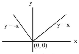 Straight Lines mcq solution image