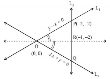 Straight Lines mcq solution image