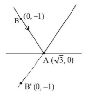 Straight Lines mcq solution image