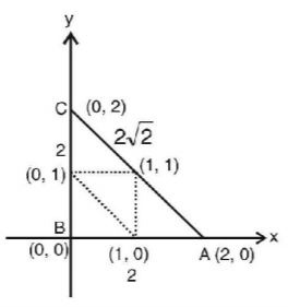 Straight Lines mcq solution image