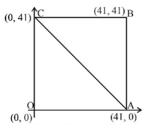 Straight Lines mcq solution image