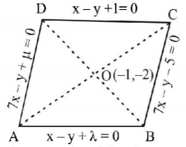 Straight Lines mcq solution image