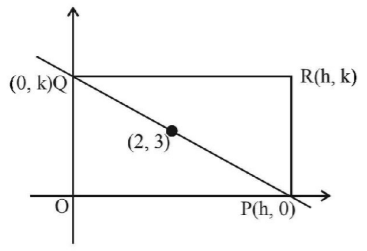Straight Lines mcq solution image