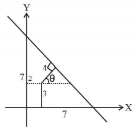 Straight Lines mcq solution image